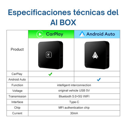 Smart Box para el coche, compatible con Iphone o Android - Virsem